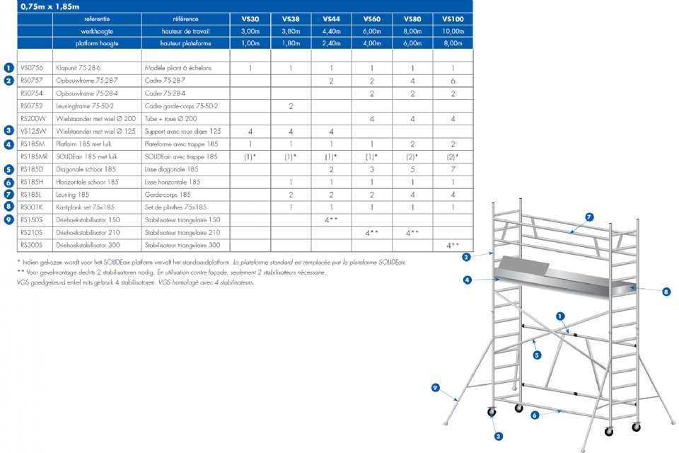 PIEDS EHCFAUDAGE PIVOTABLES SVL