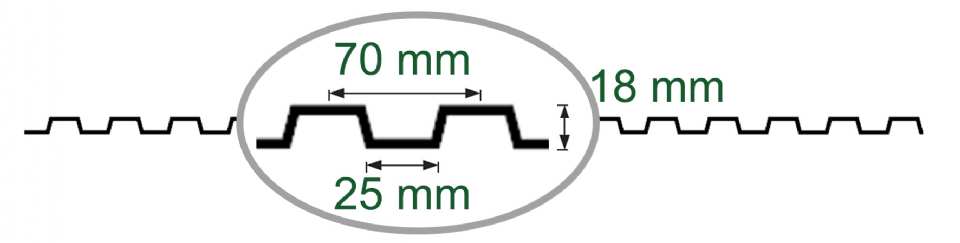TÔLE PROFIL GRECA PVC